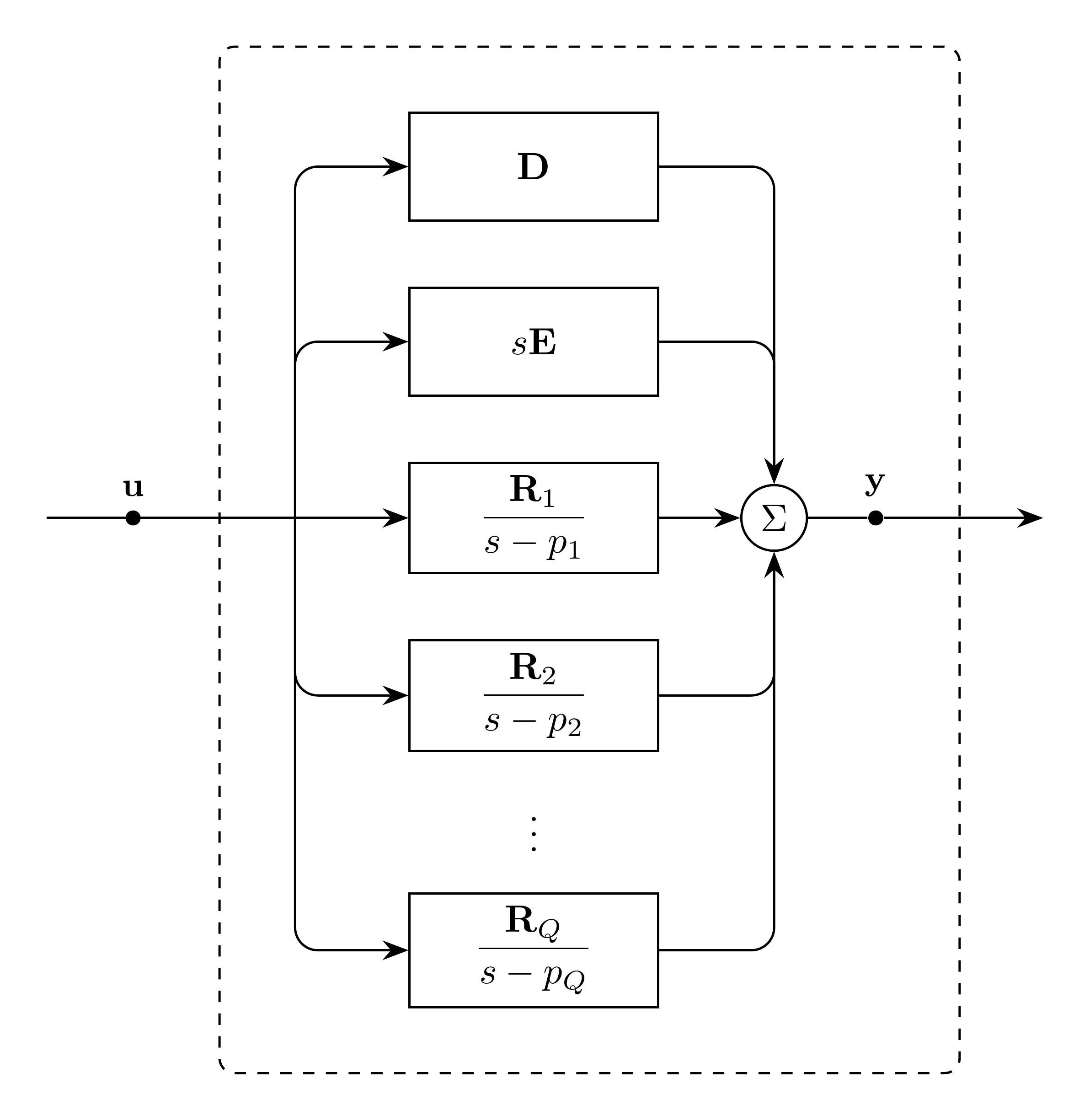 VectorFit rational-operator block diagram